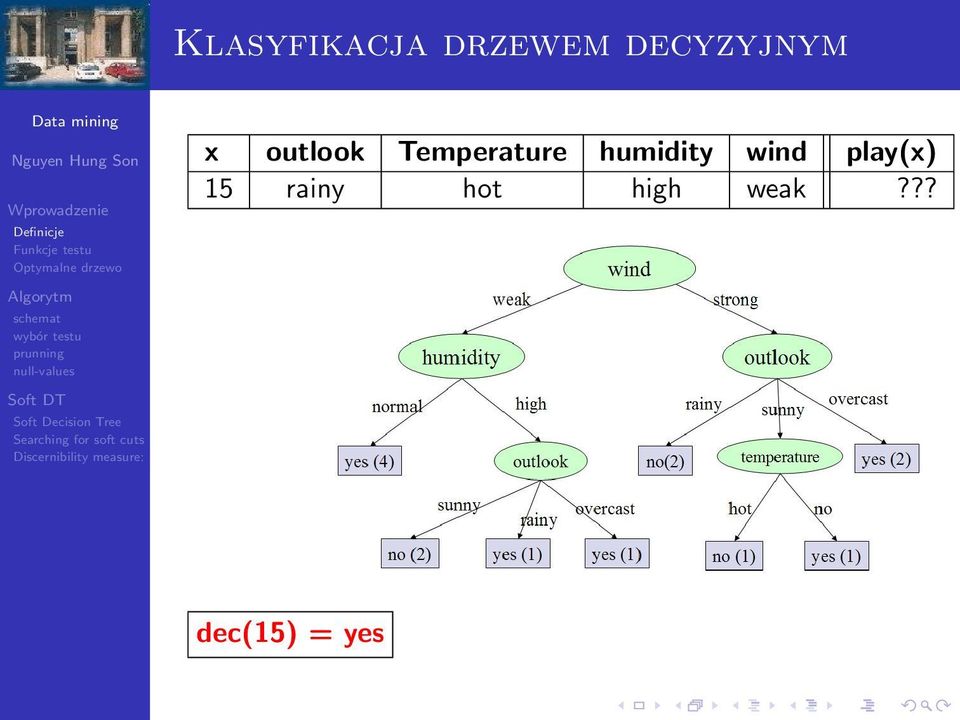 Temperature humidity wind