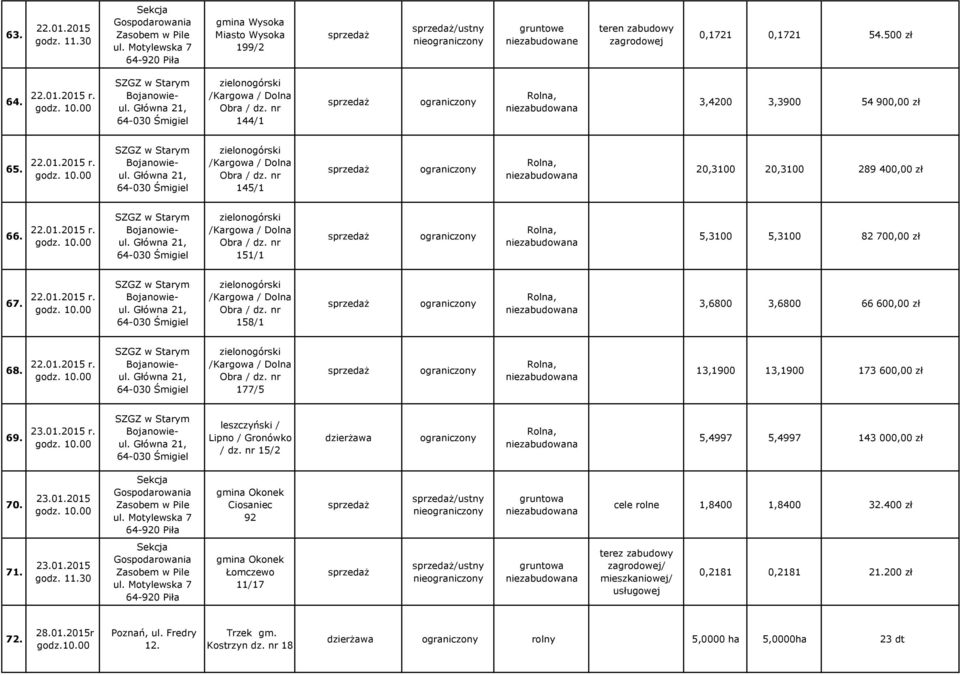 23.01.2015 r. leszczyński / Lipno / Gronówko / dz. nr 15/2 5,4997 5,4997 143 000,00 zł 70. 23.01.2015 Ciosaniec 92 /ustny cele 1,8400 1,8400 32.400 zł 71. 23.01.2015 Łomczewo 11/17 /ustny terez zabudowy zagrodowej/ mieszkaniowej/ usługowej 0,2181 0,2181 21.