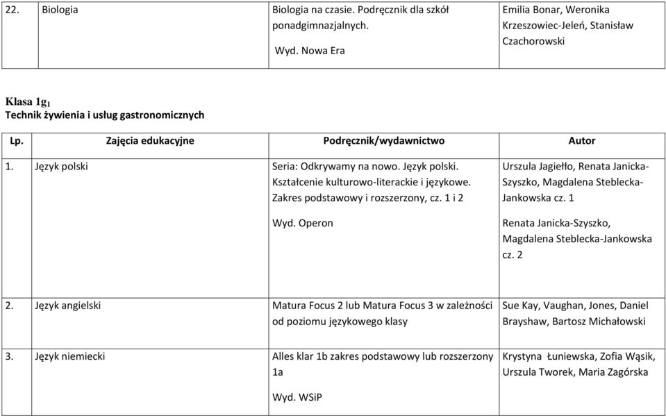 Operon Urszula Jagiełło, Renata Janicka- Szyszko, Magdalena Steblecka- Jankowska cz. 1 Renata Janicka-Szyszko, Magdalena Steblecka-Jankowska cz. 2 2.