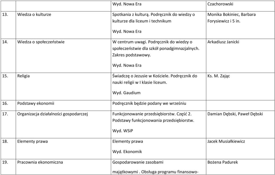 M. Zając Wyd. Gaudium 16. Podstawy ekonomii Podręcznik będzie podany we wrześniu 17. Organizacja działalności gospodarczej Funkcjonowanie przedsiębiorstw. Część 2.