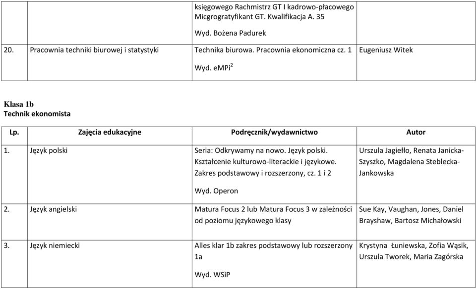 Zakres podstawowy i rozszerzony, cz. 1 i 2 Urszula Jagiełło, Renata Janicka- Szyszko, Magdalena Steblecka- Jankowska Wyd. Operon 2.