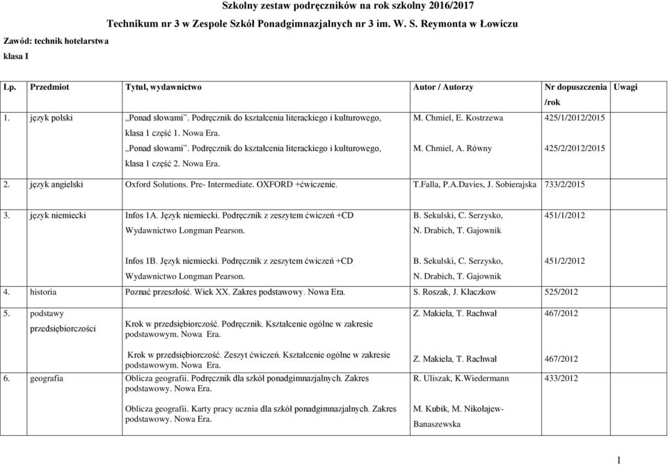 Kostrzewa 425/1/2012/2015 klasa 1 część 1. Nowa Era. Ponad słowami. Podręcznik do kształcenia literackiego i kulturowego, M. Chmiel, A. Równy 425/2/2012/2015 klasa 1 część 2.