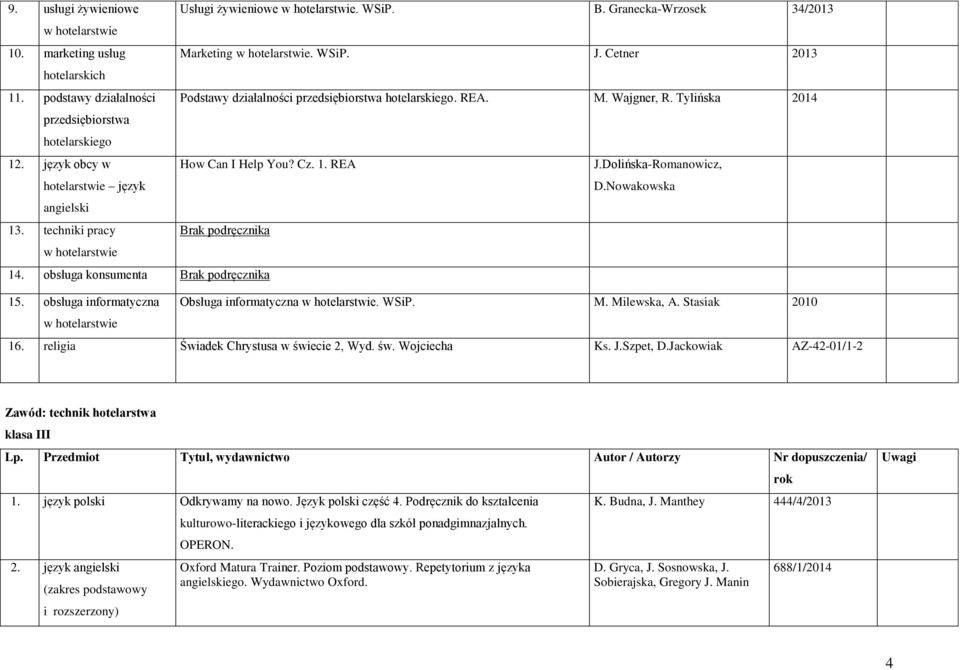 1. REA J.Dolińska-Romanowicz, D.Nowakowska angielski 13. techniki pracy Brak podręcznika w hotelarstwie 14. obsługa konsumenta Brak podręcznika 15.