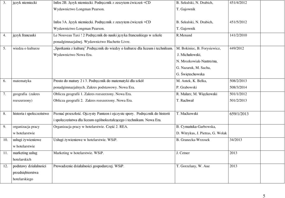 Wydawnictwo Nowa Era. 6. matematyka Prosto do matury 2 i 3. Podręcznik do matematyki dla szkół ponadgimnazjalnych. Zakres 7. geografia (zakres Oblicza geografii 1. Zakres rozszerzony. Nowa Era. rozszerzony) Oblicza geografii 2.