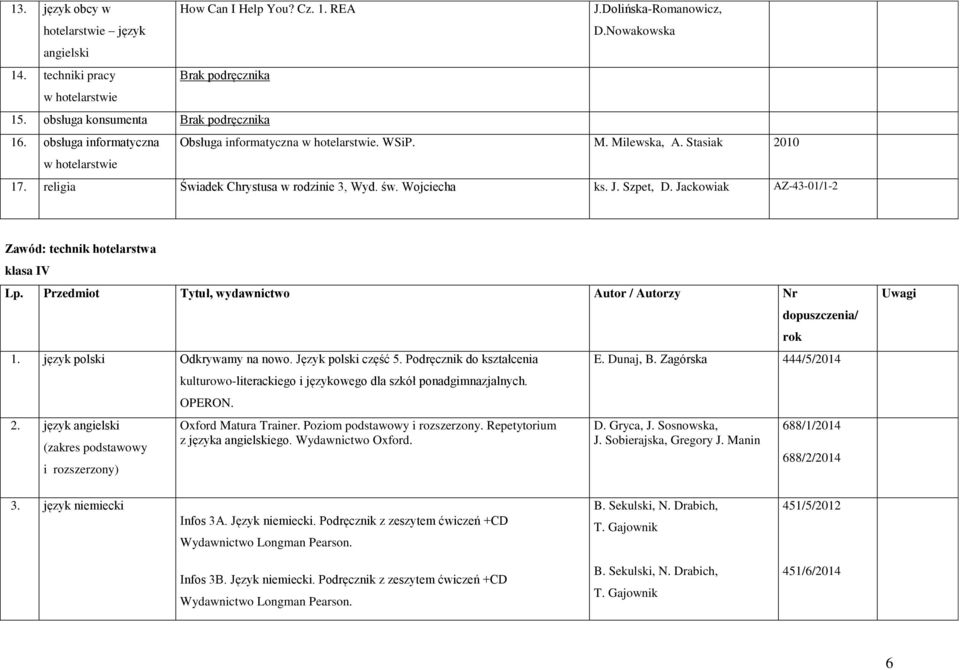 św. Wojciecha ks. J. Szpet, D. Jackowiak AZ-43-01/1-2 Zawód: technik hotelarstwa klasa IV Lp. Przedmiot Tytuł, wydawnictwo Autor / Autorzy Nr 1. język polski Odkrywamy na nowo. Język polski część 5.