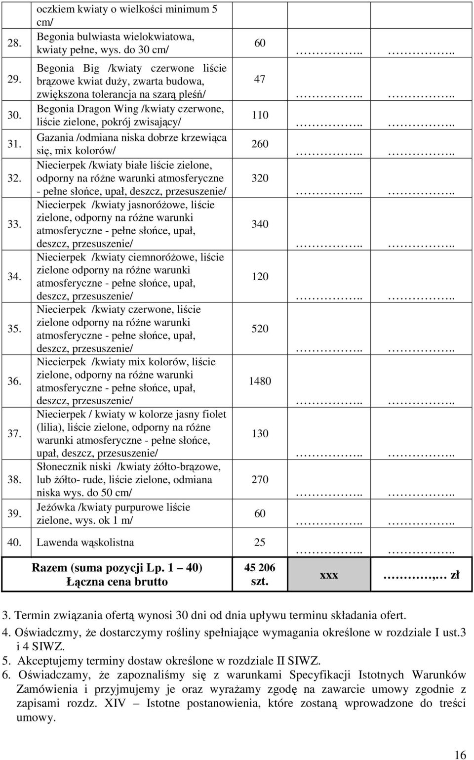 /odmiana niska dobrze krzewiąca się, mix kolorów/ Niecierpek /kwiaty białe liście zielone, odporny na różne warunki atmosferyczne - pełne słońce, upał, deszcz, przesuszenie/ Niecierpek /kwiaty