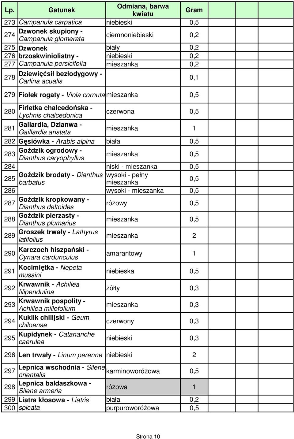 28 Gaillardia aristata 282 Gęsiówka - Arabis alpina biała Goździk ogrodowy - 283 Dianthus caryophyllus 284 niski - Goździk brodaty - Dianthus wysoki - pełny 285 barbatus mieszanka 286 wysoki -