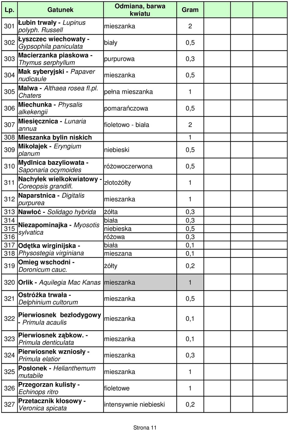 305 Chaters pełna Miechunka - Physalis 306 alkekengii pomarańczowa Miesięcznica - Lunaria 307 annua fioletowo - biała 2 308 Mieszanka bylin niskich Mikołajek - Eryngium 309 planum niebieski Mydlnica