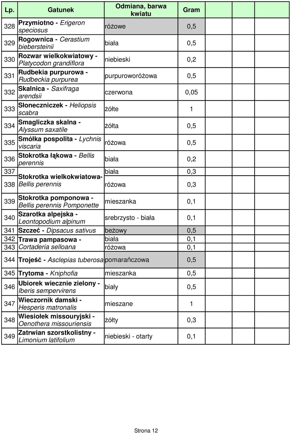 viscaria Stokrotka łąkowa - Bellis 336 biała 0,2 perennis 337 biała 0,3 Stokrotka wielkokwiatowa- 338 Bellis perennis róŝowa 0,3 Stokrotka pomponowa - 339 Bellis perennis Pomponette mieszanka 0,