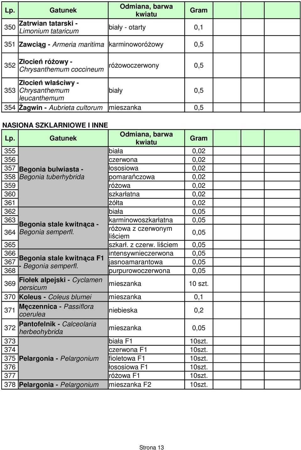 Gatunek 355 biała 0,02 356 czerwona 0,02 357 Begonia bulwiasta - łososiowa 0,02 358 Begonia tuberhybrida pomarańczowa 0,02 359 róŝowa 0,02 360 szkarłatna 0,02 36 Ŝółta 0,02 362 biała 0,05 363