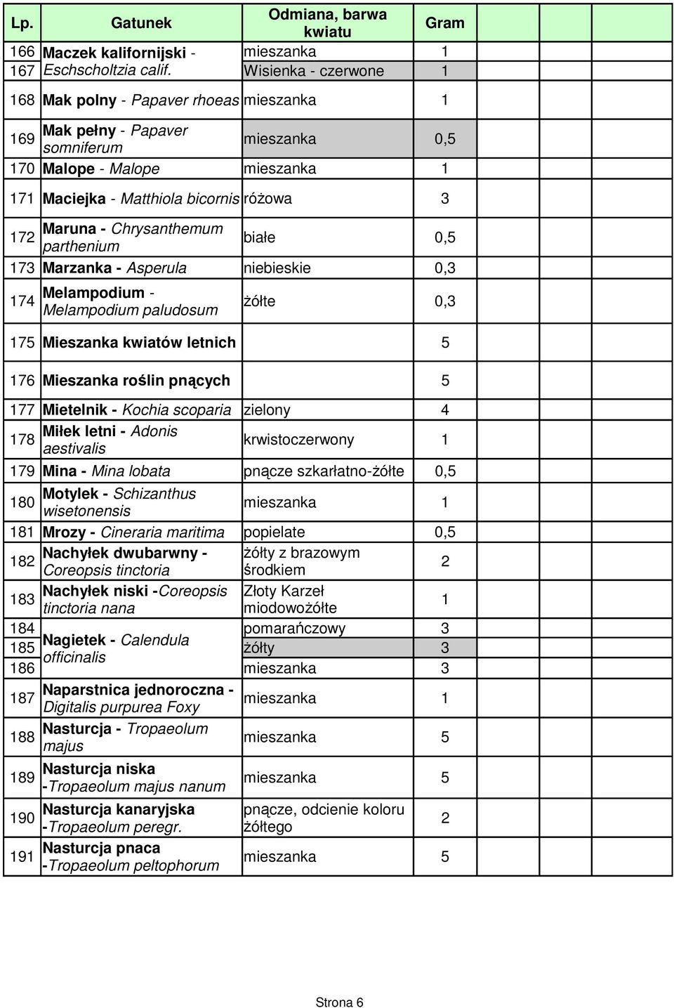 - Asperula niebieskie 0,3 Melampodium - 74 Ŝółte 0,3 Melampodium paludosum 75 Mieszanka kwiatów letnich 5 76 Mieszanka roślin pnących 5 77 Mietelnik - Kochia scoparia zielony 4 Miłek letni - Adonis