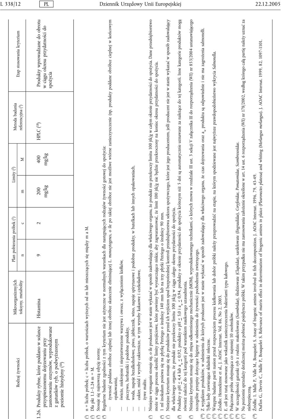 mg/kg HPLC ( 18 ) Produkty wprowadzane do obrotu ( 1 ) n = liczba próbek; c = liczba próbek, o wartościach wyższych od m lub mieszczących się między m a M. ( 2 ) Dla pkt 1.1 1.24 m = M.