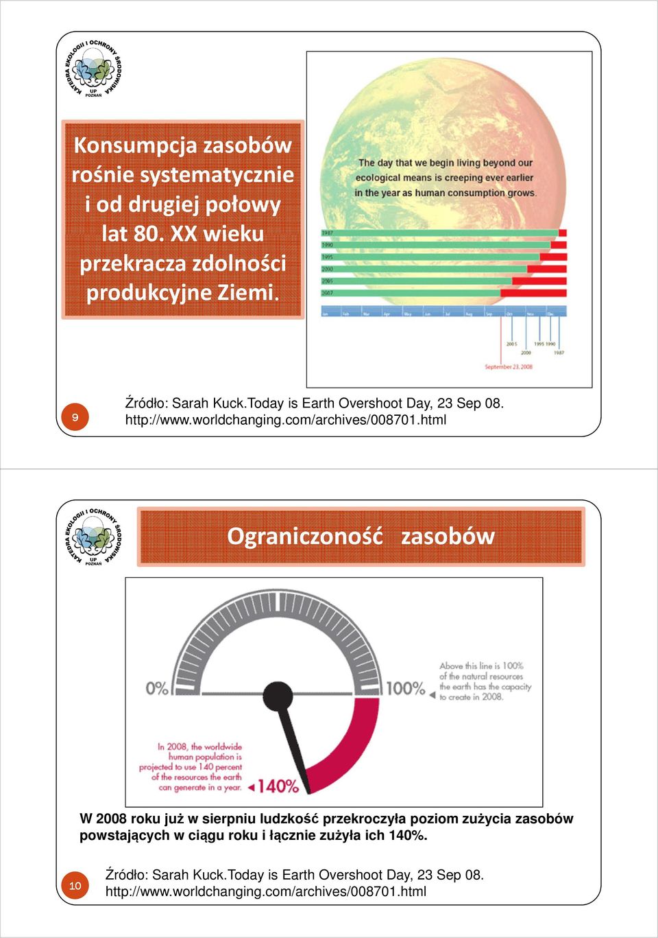 html Ograniczoność zasobów W 2008 roku już w sierpniu ludzkość przekroczyła poziom zużycia zasobów powstających w ciągu