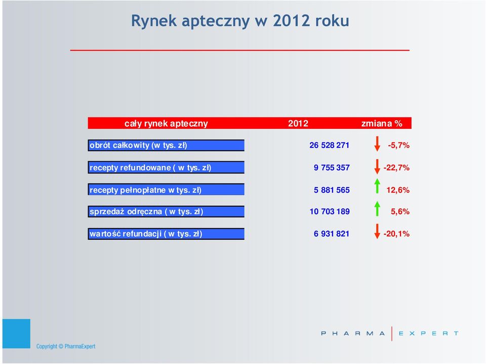 zł) 2 2 21 -,% recepty refundowane ( w tys.