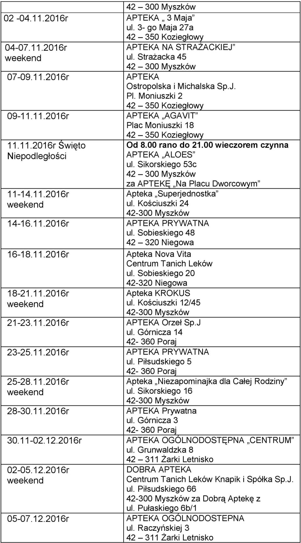 Strażacka 45 AGAVIT za APTEKĘ Na Placu Dworcowym Apteka Superjednostka ul. Kościuszki 24 Apteka Nova Vita Apteka KROKUS 2/45 Orzeł Sp.