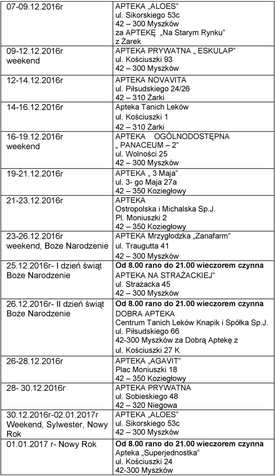 Kościuszki 93 NOVAVITA OGÓLNODOSTĘPNA PANACEUM 2 ul. Wolności 25 3 Maja Mrzygłodzka Zanafarm ul. Traugutta 41 NA STRAŻACKIEJ ul.