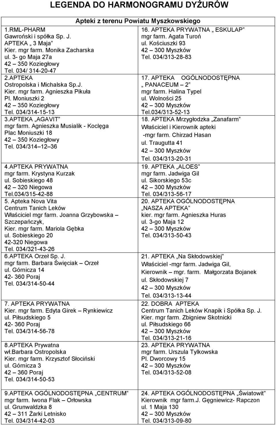 034/321-43-26 6. Orzeł Sp. J. mgr farm. Barbara Święciak Orzeł Tel. 034/314-50-44 7. Kier. mgr farm. Edyta Girek Rynkiewicz Tel. 034/314-56-78 8. Prywatna wł.barbara Ostropolska Kier. mgr farm. Krzysztof Słociński Tel.