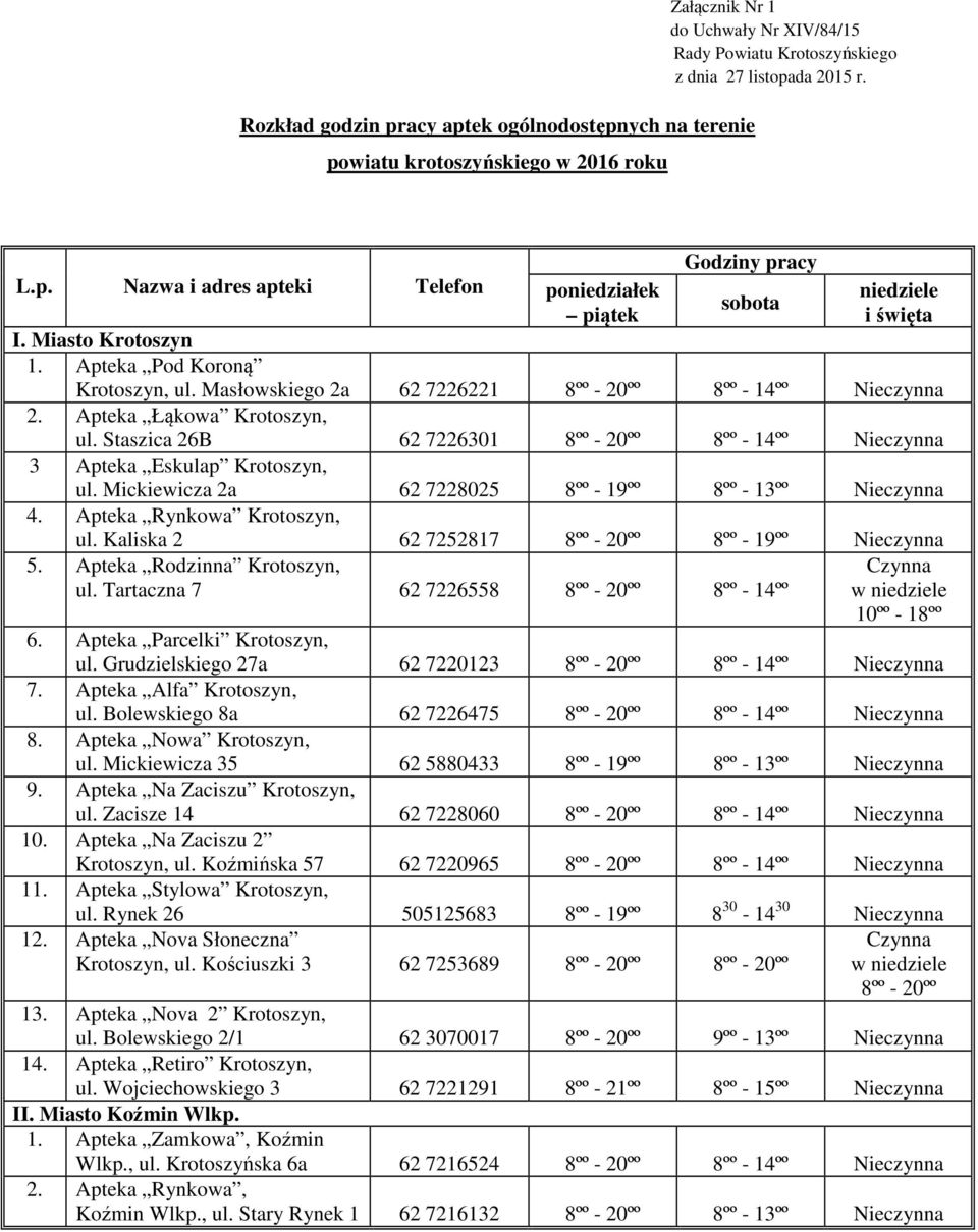 Apteka Łąkowa Krotoszyn, 8ºº - 20ºº 8ºº - 14ºº Nieczynna 3 Apteka Eskulap Krotoszyn, 8ºº - 19ºº 8ºº - 13ºº Nieczynna 4. Apteka Rynkowa Krotoszyn, 8ºº - 20ºº 8ºº - 19ºº Nieczynna 5.