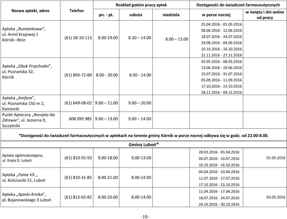 00 (61) 649-08-02 9.00 21.00 9.00 20.00 608 095 985 9.00 19.00 9.00 14.00 * w aptekach na terenie gminy Kórnik w porze nocnej odbywa się w godz. od 22.00-8.00. Gmina Luboń* Apteka ogólnodostępna, ul.