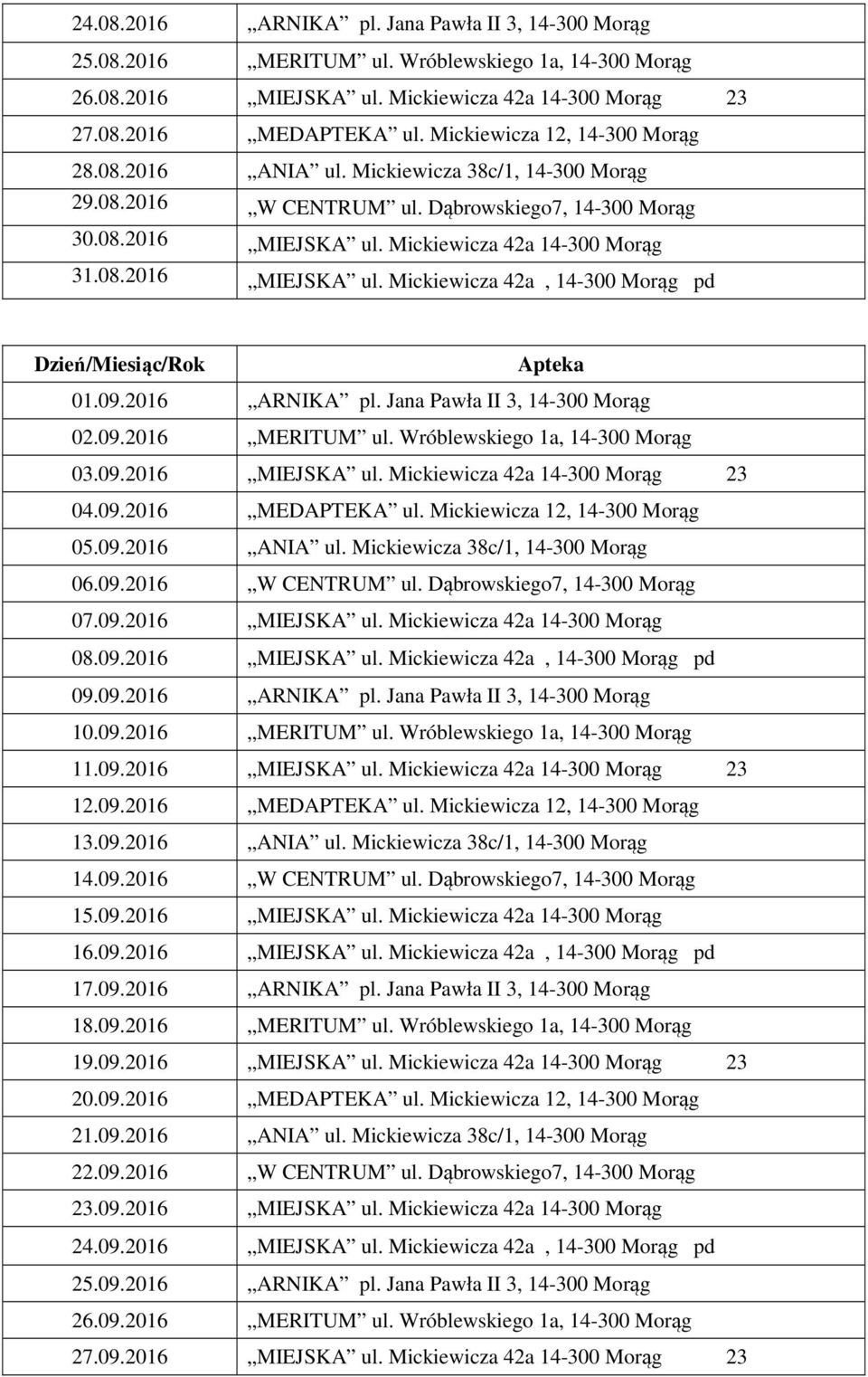 09.2016 ARNIKA pl. Jana Pawła II 3, 14-300 Morąg 02.09.2016 MERITUM ul. Wróblewskiego 1a, 14-300 Morąg 03.09.2016 MIEJSKA ul. Mickiewicza 42a 14-300 Morąg 23 04.09.2016 MEDAPTEKA ul.