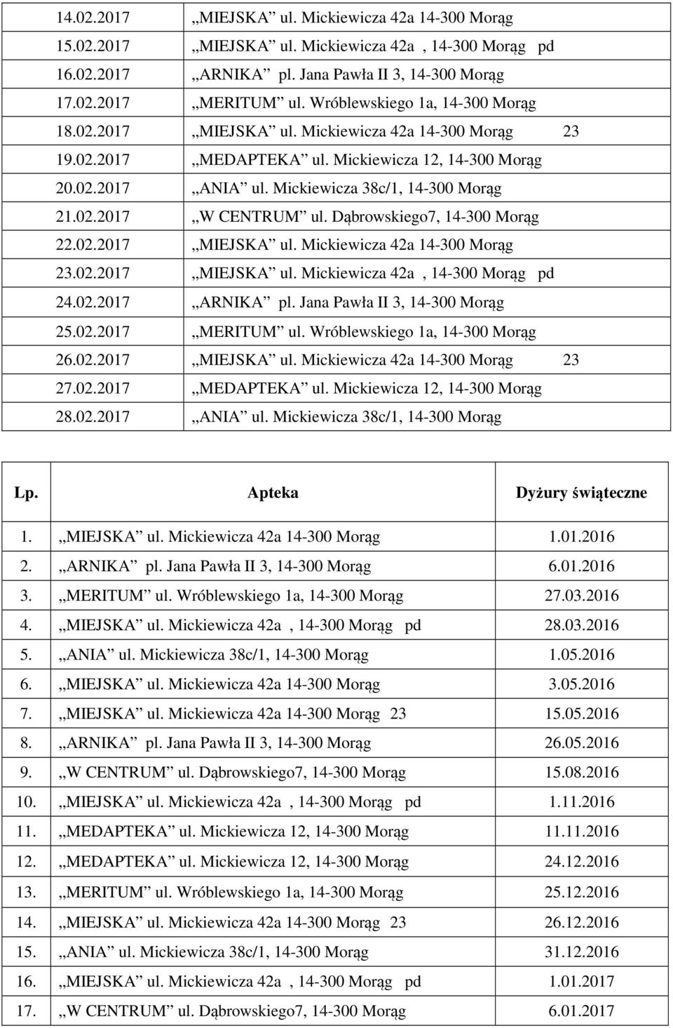 Dąbrowskiego7, 14-300 Morąg 22.02.2017 MIEJSKA ul. Mickiewicza 42a 14-300 Morąg 23.02.2017 MIEJSKA ul. Mickiewicza 42a, 14-300 Morąg pd 24.02.2017 ARNIKA pl. Jana Pawła II 3, 14-300 Morąg 25.02.2017 MERITUM ul.