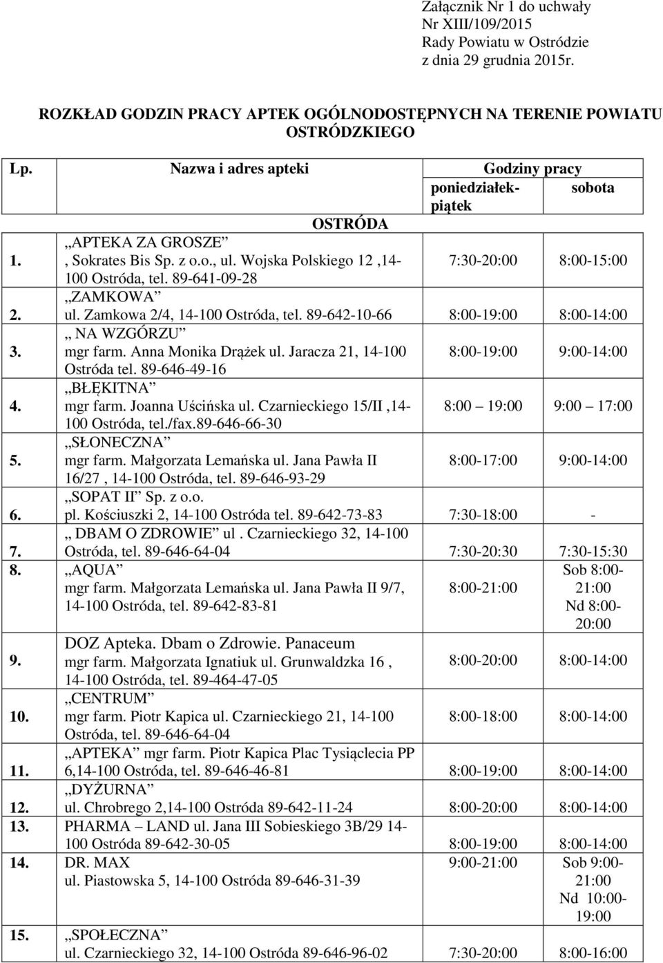 ZAMKOWA ul. Zamkowa 2/4,, tel. 89-642-10-66 8:00-19:00 8:00-14:00 3. NA WZGÓRZU mgr farm. Anna Monika Drążek ul. Jaracza 21, 14-100 8:00-19:00 9:00-14:00 Ostróda tel. 89-646-49-16 4.