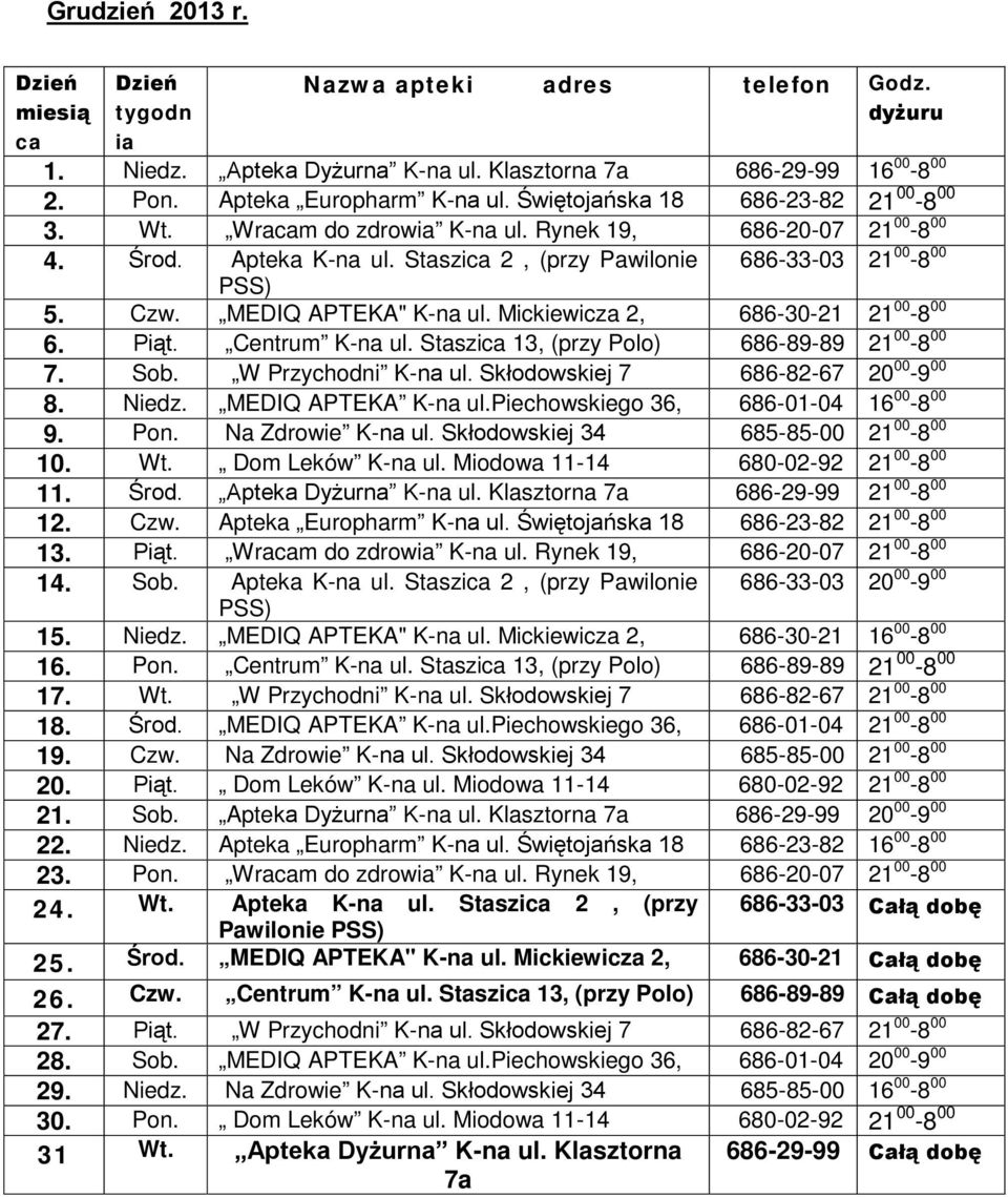 Staszi 13, (przy Polo) 686-89-89 21 00-8 00 7. Sob. W Przychodni K-na ul. Skłodowskiej 7 686-82-67 20 00-9 00 8. Niedz. MEDIQ APTEKA K-na ul.piechowskiego 36, 686-01-04 16 00-8 00 9. Pon.