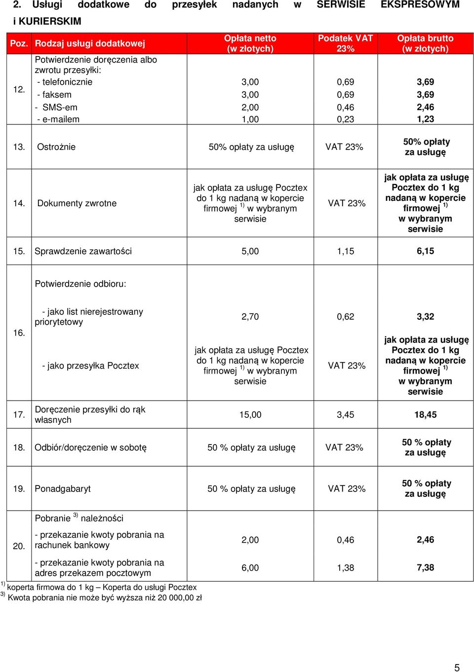 Dokumenty zwrotne jak opłata Pocztex do 1 kg nadaną w kopercie firmowej 1) w wybranym jak opłata Pocztex do 1 kg nadaną w kopercie firmowej 1) w wybranym 15.