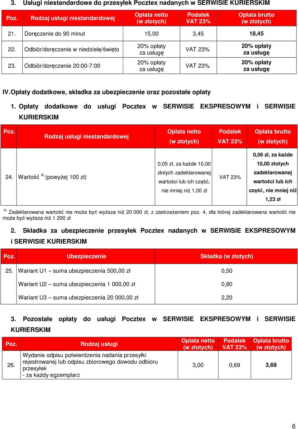 Opłaty dodatkowe do usługi Pocztex w SERWISIE EKSPRESOWYM i SERWISIE KURIERSKIM Rodzaj usługi niestandardowej 0,06 zł, za każde 0,05 zł, za każde 10,00 10,00 złotych 24.