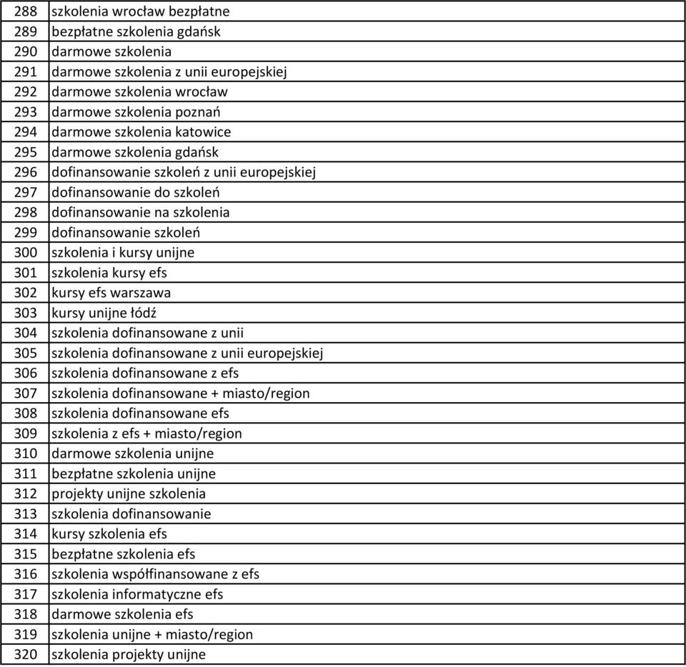 kursy unijne 301 szkolenia kursy efs 302 kursy efs warszawa 303 kursy unijne łódź 304 szkolenia dofinansowane z unii 305 szkolenia dofinansowane z unii europejskiej 306 szkolenia dofinansowane z efs