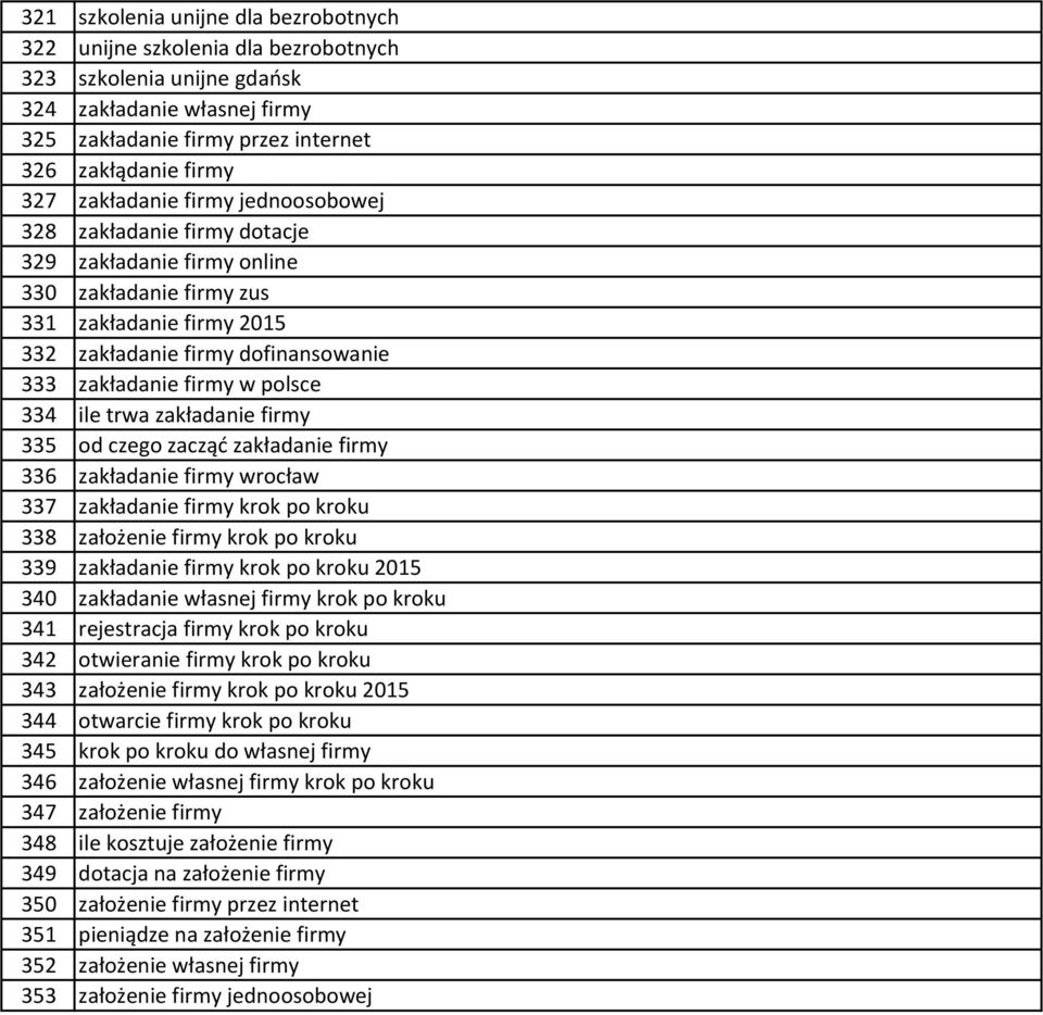 polsce 334 ile trwa zakładanie firmy 335 od czego zacząć zakładanie firmy 336 zakładanie firmy wrocław 337 zakładanie firmy krok po kroku 338 założenie firmy krok po kroku 339 zakładanie firmy krok