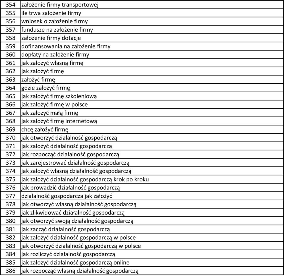 założyć małą firmę 368 jak założyć firmę internetową 369 chcę założyć firmę 370 jak otworzyć działalność gospodarczą 371 jak założyć działalność gospodarczą 372 jak rozpocząć działalność gospodarczą