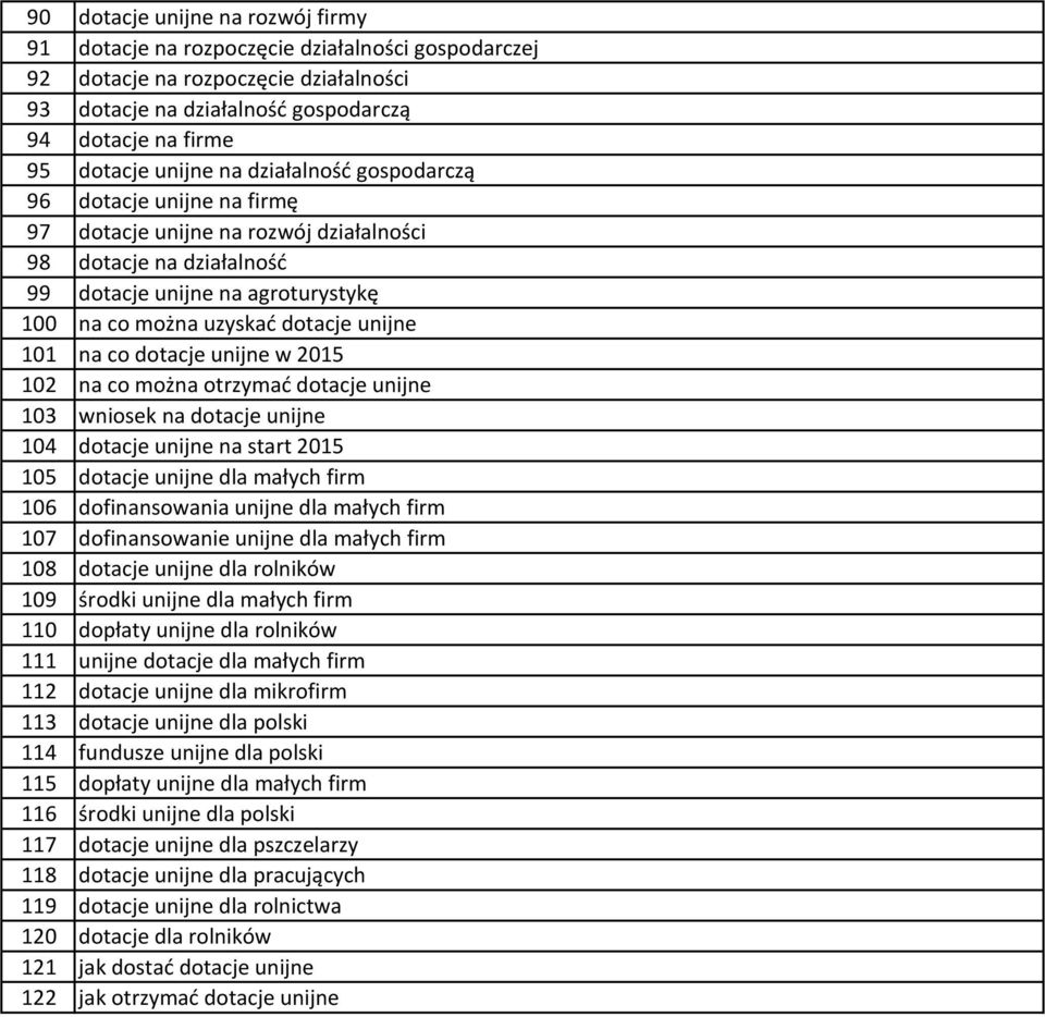 unijne 101 na co dotacje unijne w 2015 102 na co można otrzymać dotacje unijne 103 wniosek na dotacje unijne 104 dotacje unijne na start 2015 105 dotacje unijne dla małych firm 106 dofinansowania