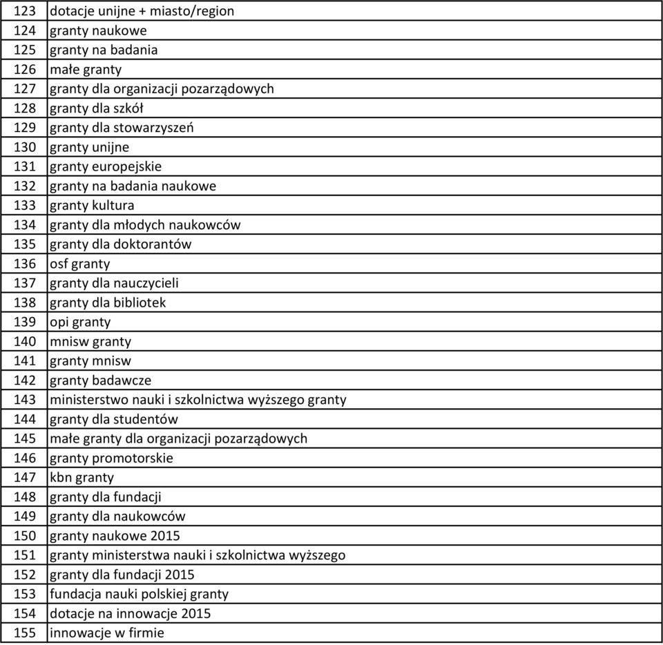 139 opi granty 140 mnisw granty 141 granty mnisw 142 granty badawcze 143 ministerstwo nauki i szkolnictwa wyższego granty 144 granty dla studentów 145 małe granty dla organizacji pozarządowych 146