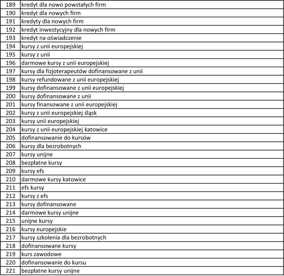 dofinansowane z unii 201 kursy finansowane z unii europejskiej 202 kursy z unii europejskiej śląsk 203 kursy unii europejskiej 204 kursy z unii europejskiej katowice 205 dofinansowanie do kursów 206