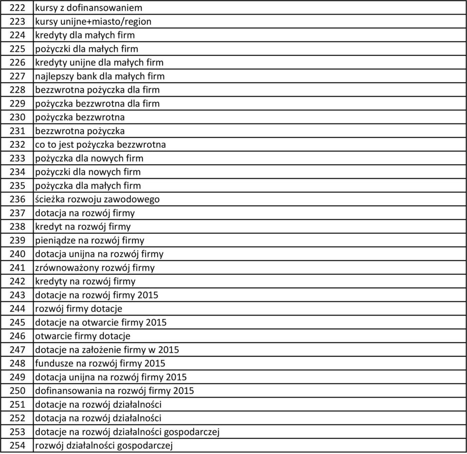 firm 235 pożyczka dla małych firm 236 ścieżka rozwoju zawodowego 237 dotacja na rozwój firmy 238 kredyt na rozwój firmy 239 pieniądze na rozwój firmy 240 dotacja unijna na rozwój firmy 241