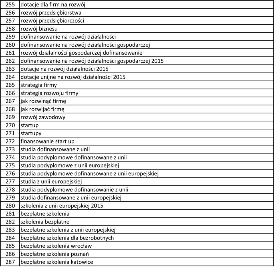 działalności 2015 265 strategia firmy 266 strategia rozwoju firmy 267 jak rozwinąć firmę 268 jak rozwijać firmę 269 rozwój zawodowy 270 startup 271 startupy 272 finansowanie start up 273 studia