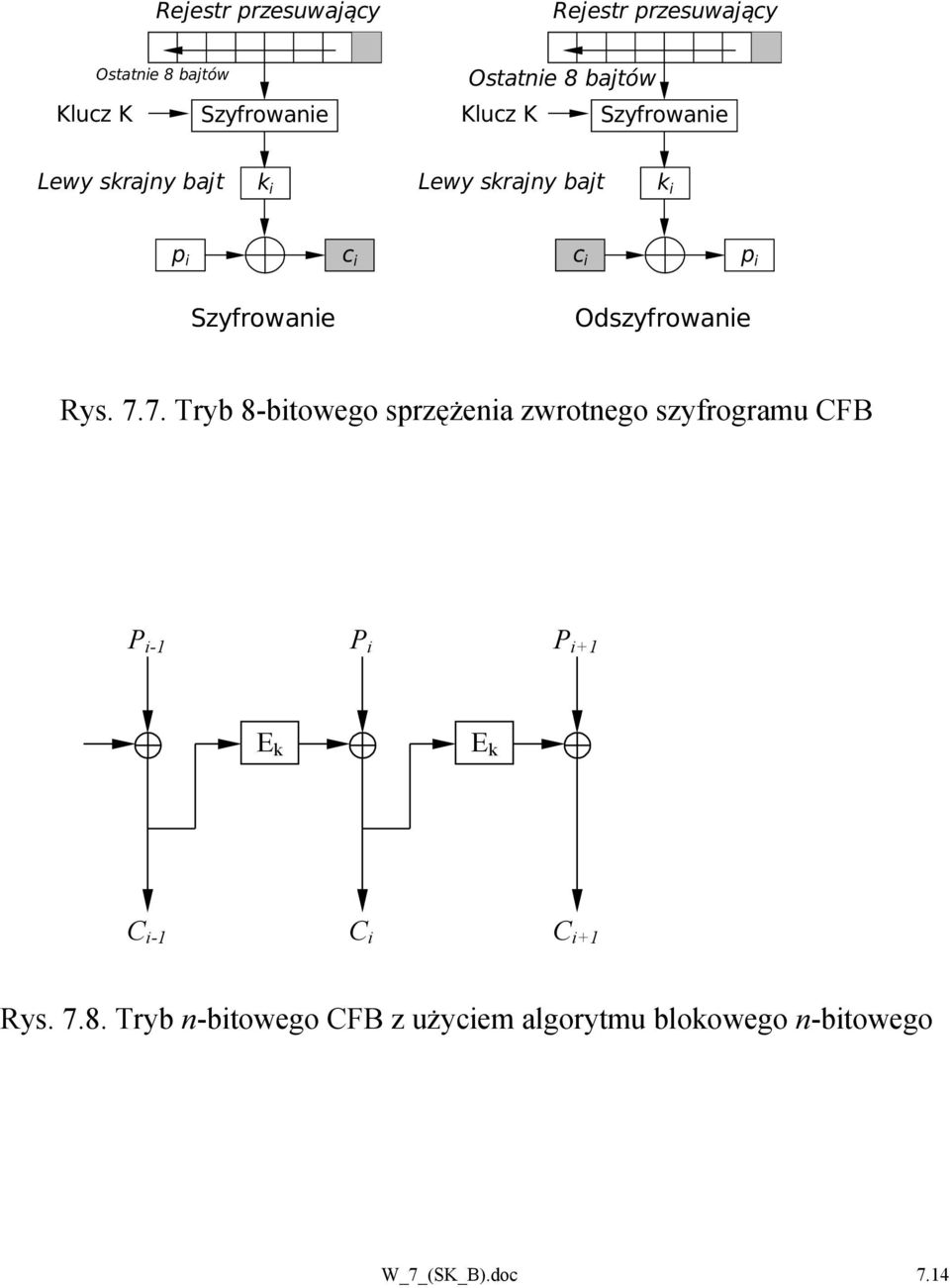 Odszyfrowanie Rys. 7.