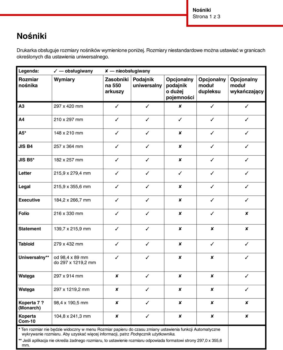 wykańczający A3 297 x 420 mm A4 210 x 297 mm A5* 148 x 210 mm JIS B4 257 x 364 mm JIS B5* 182 x 257 mm Letter 215,9 x 279,4 mm Legal 215,9 x 355,6 mm Executive 184,2 x 266,7 mm Folio 216 x 330 mm