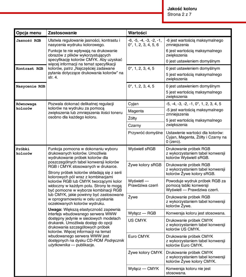 Aby uzyskać więcej informacji na temat specyfikacji -6, -5, -4, -3, -2, -1, 0*, 1, 2, 3, 4, 5, 6-6 jest wartością maksymalnego zmniejszenia 6 jest wartością maksymalnego zwiększenia 0 jest