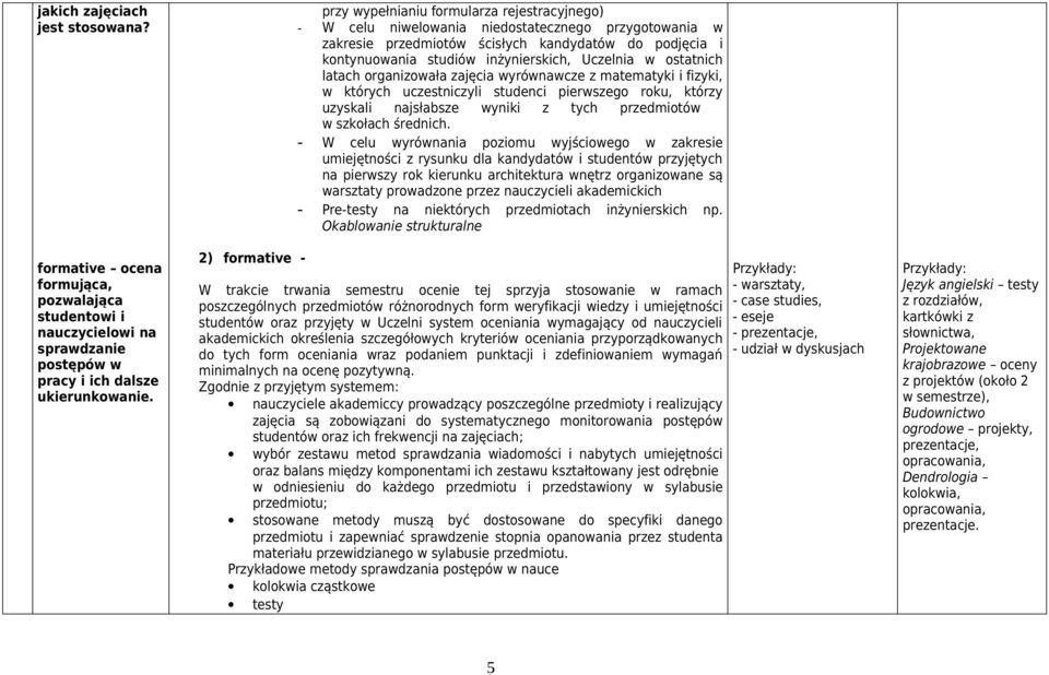 inżynierskich, Uczelnia w ostatnich latach organizowała zajęcia wyrównawcze z matematyki i fizyki, w których uczestniczyli studenci pierwszego roku, którzy uzyskali najsłabsze wyniki z tych