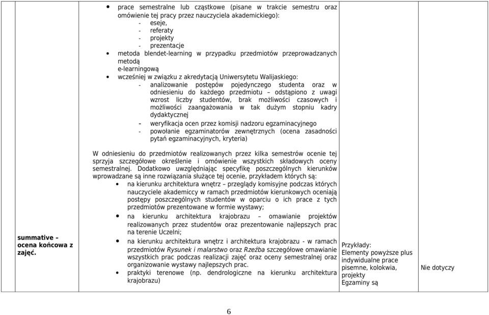 przedmiotów przeprowadzanych metodą e-learningową wcześniej w związku z akredytacją Uniwersytetu Walijaskiego: - analizowanie postępów pojedynczego studenta oraz w odniesieniu do każdego przedmiotu