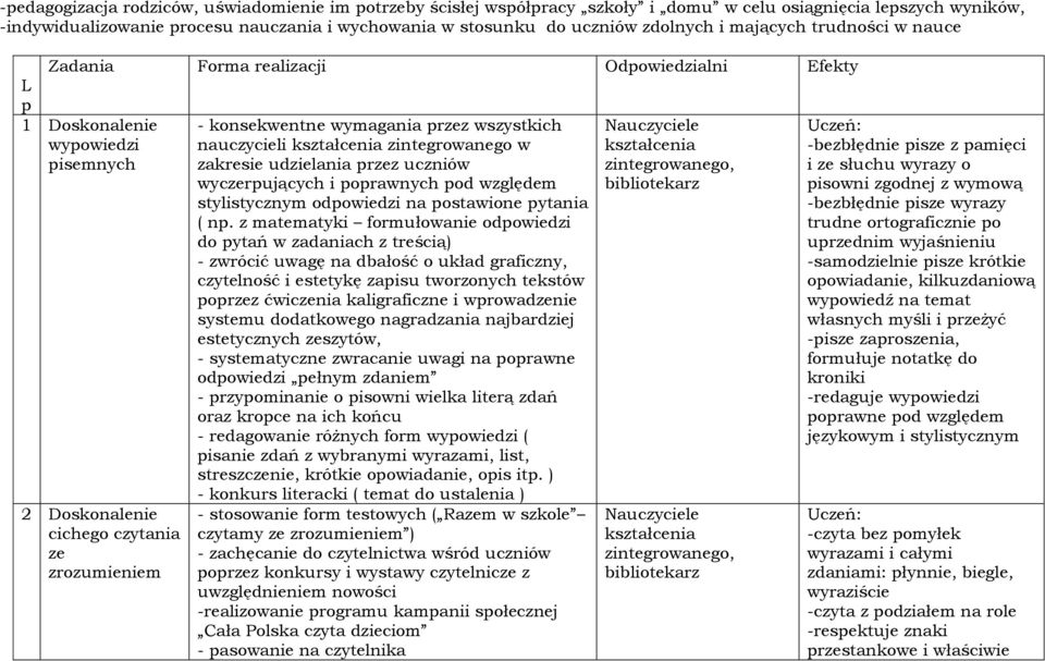 zakresie udzielania przez uczniów wyczerpujących i poprawnych pod względem stylistycznym odpowiedzi na postawione pytania ( np.