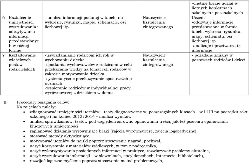 -uświadamianie rodzicom ich roli w wychowaniu dziecka -spotkania wychowawców z rodzicami w celu przekazania wiedzy na temat roli rodziców w zakresie motywowania dziecka -systematyczne przekazywanie