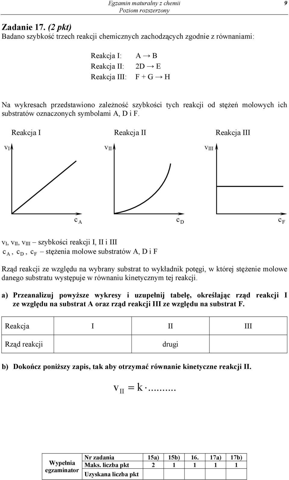 stężeń molowych ich substratów oznaczonych symbolami A, D i F.