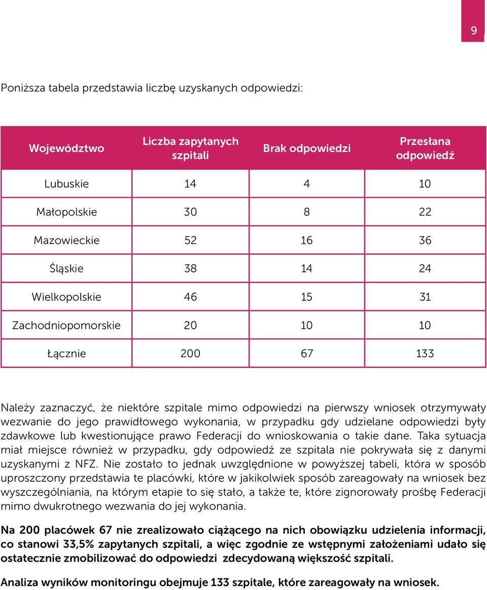 prawidłowego wykonania, w przypadku gdy udzielane odpowiedzi były zdawkowe lub kwestionujące prawo Federacji do wnioskowania o takie dane.