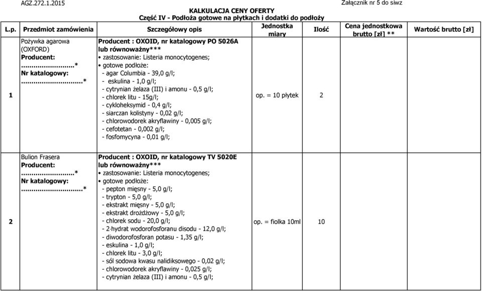 cykloheksymid - 0,4 g/l; - siarczan kolistyny - 0,02 g/l; - chlorowodorek akryflawiny - 0,005 g/l; - cefotetan - 0,002 g/l; - fosfomycyna - 0,01 g/l; op.