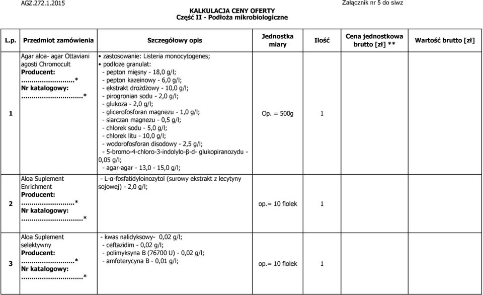 podłoże granulat: - pepton mięsny - 18,0 g/l; - pepton kazeinowy - 6,0 g/l; - ekstrakt drożdżowy - 10,0 g/l; - pirogronian sodu - 2,0 g/l; - glukoza - 2,0 g/l; - glicerofosforan magnezu - 1,0 g/l; -