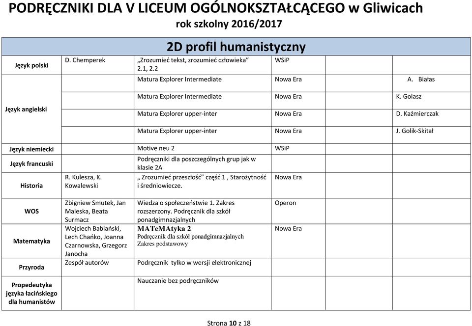 Kowalewski Podręczniki dla poszczególnych grup jak w klasie 2A Zrozumieć przeszłość część 1, Starożytność i średniowiecze.