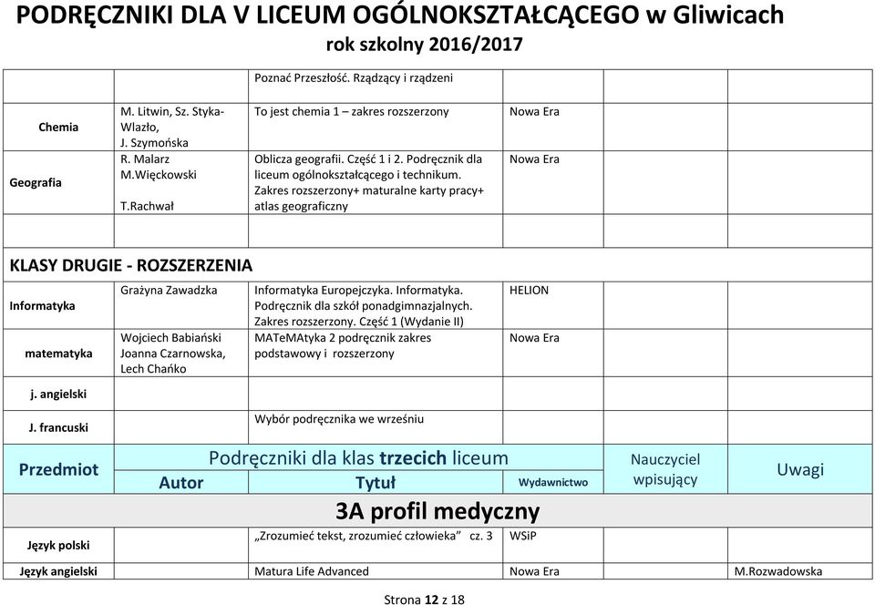 Zakres rozszerzony+ maturalne karty pracy+ atlas geograficzny KLASY DRUGIE - ROZSZERZENIA Informatyka matematyka Grażyna Zawadzka Wojciech Babiański Joanna Czarnowska, Lech Chańko Informatyka